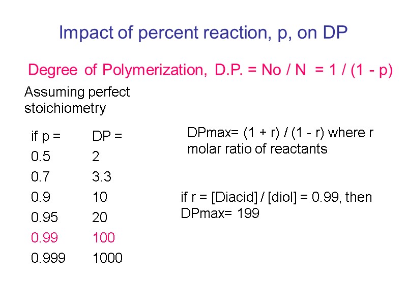 Impact of percent reaction, p, on DP Degree of Polymerization, D.P. = No /